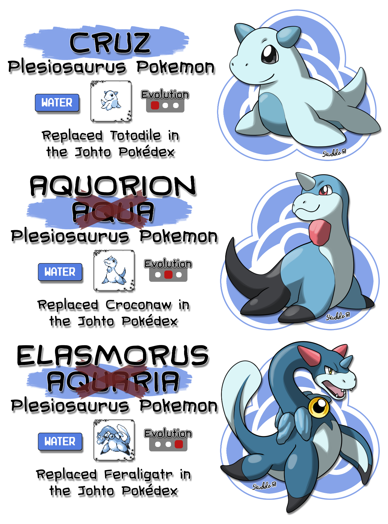 GEN 4 WATER on Pokedex - DeviantArt