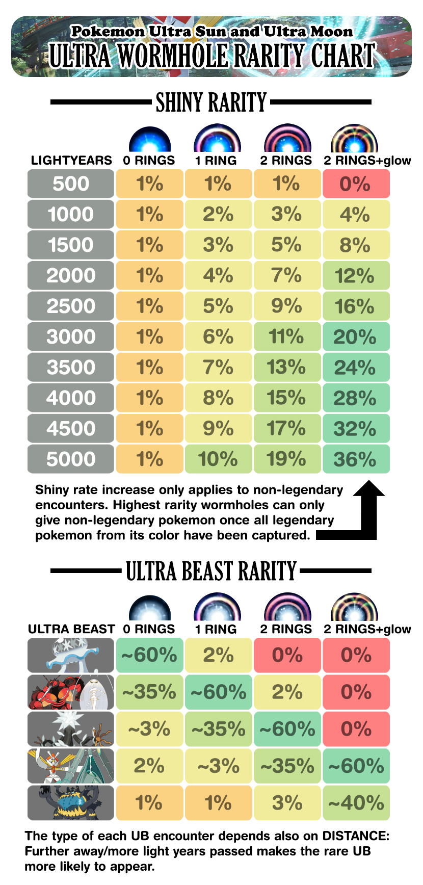 Pokémon Ultra Sun And Moon Wormhole Shiny Odds Confirmed