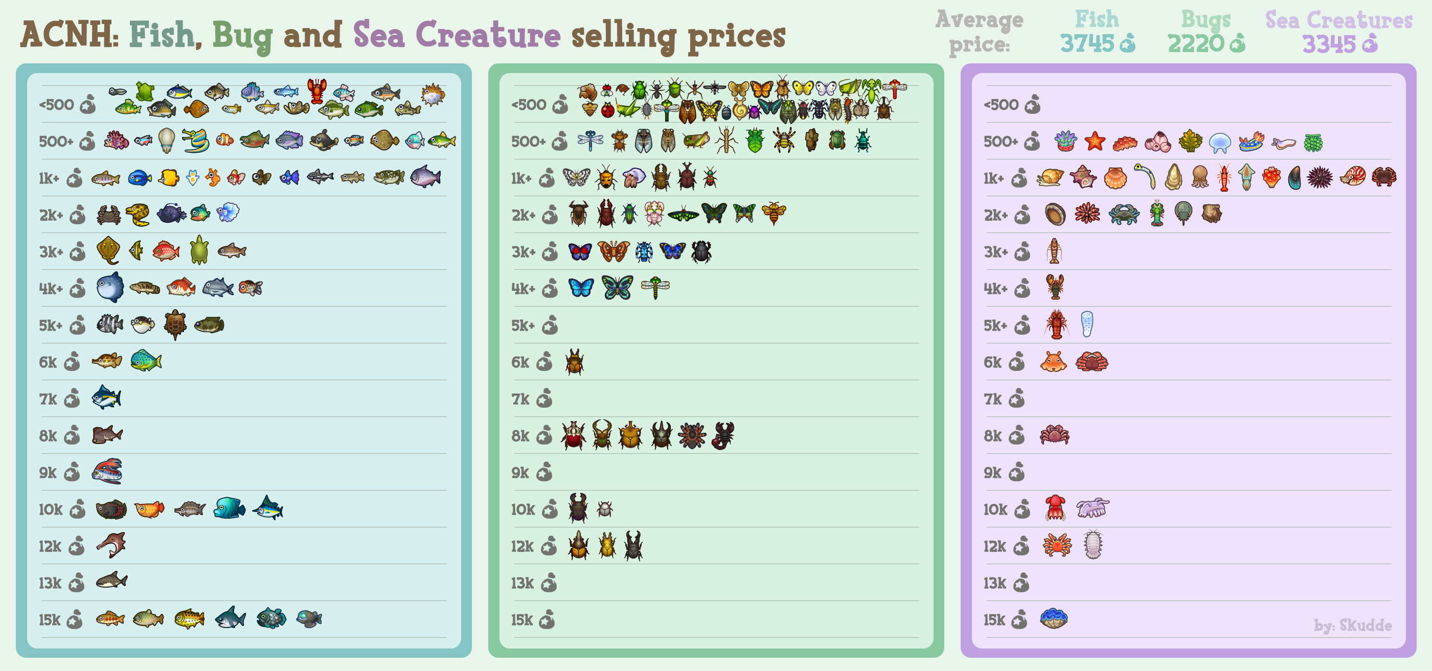 ACNH Critter Prices chart by Skudde on DeviantArt