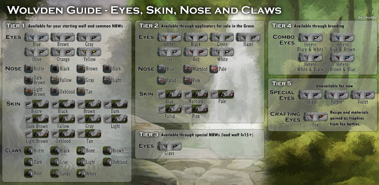 Wolvden Eyes, Skin, Nose and Claws guide by Skudde on DeviantArt