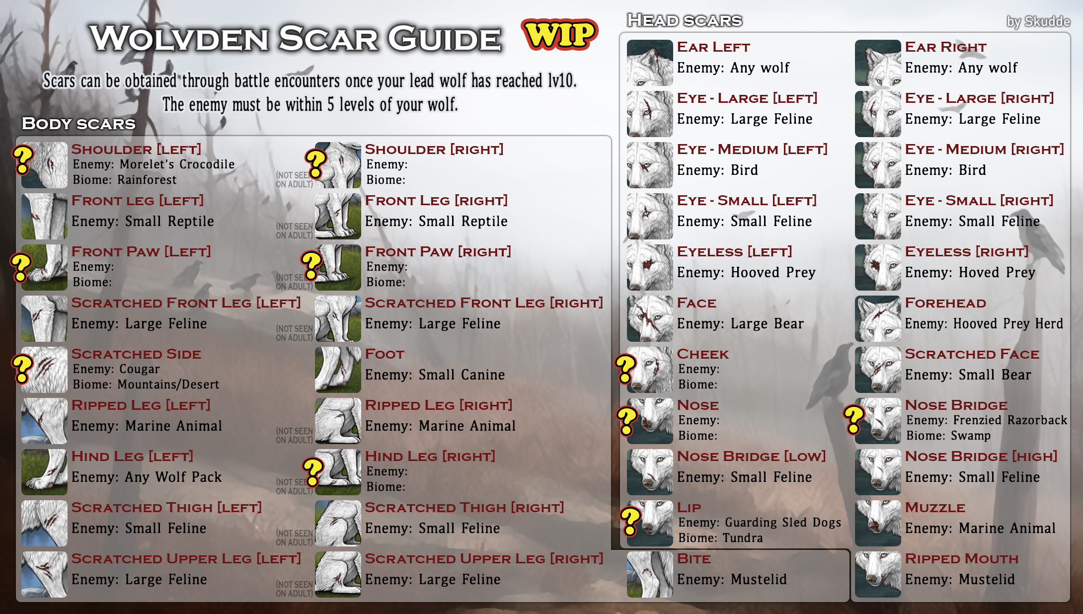 Wolvden UNFINISHED Scars guide by Skudde on DeviantArt