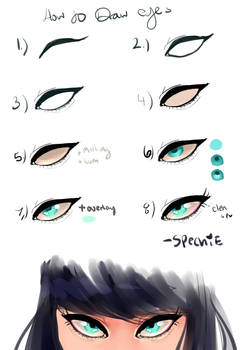 How To Draw Eyes