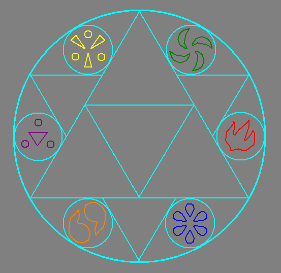 Triforce Alchemy Circle