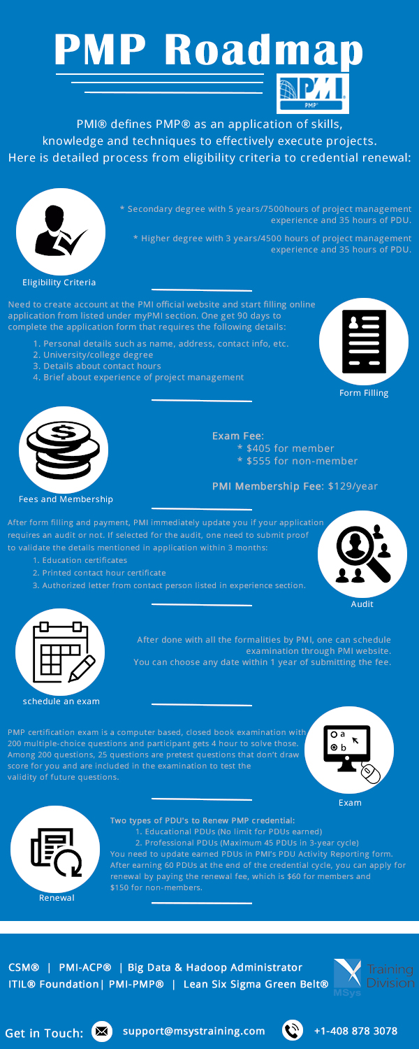 Pmp Rode Maping PMP Roadmap Infographics by SuhaanKkhanna on DeviantArt