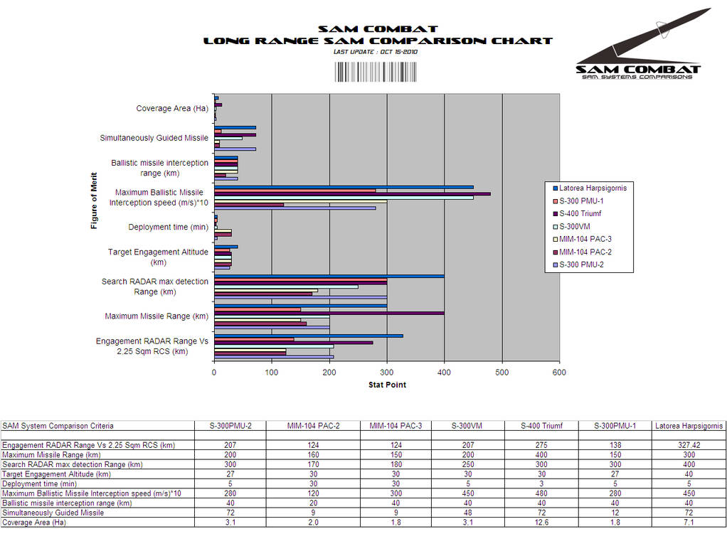 Sam Long Medium Range SAMCombat - Long Range SAM by Stealthflanker on DeviantArt