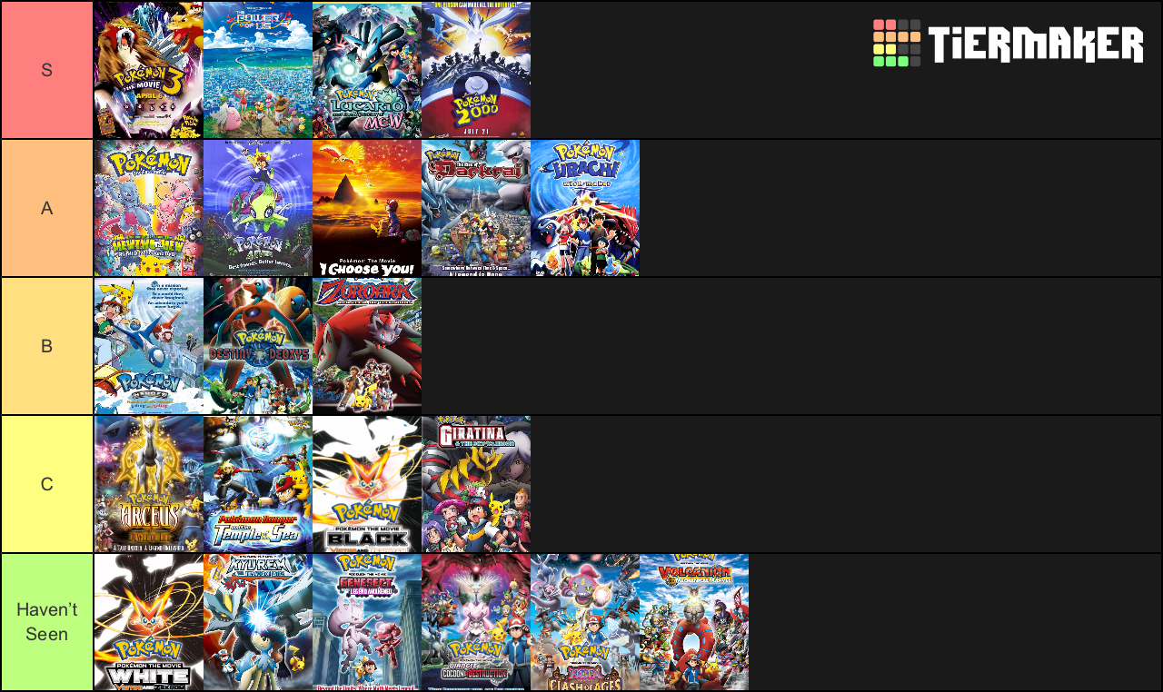 Pokemon Movie Tier List By Regulas314 On Deviantart