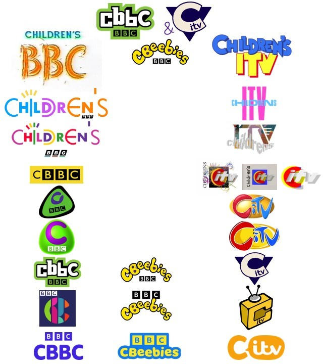 CBBC, CBeebies and CITV Logo Histories by ewanlow2007 on DeviantArt