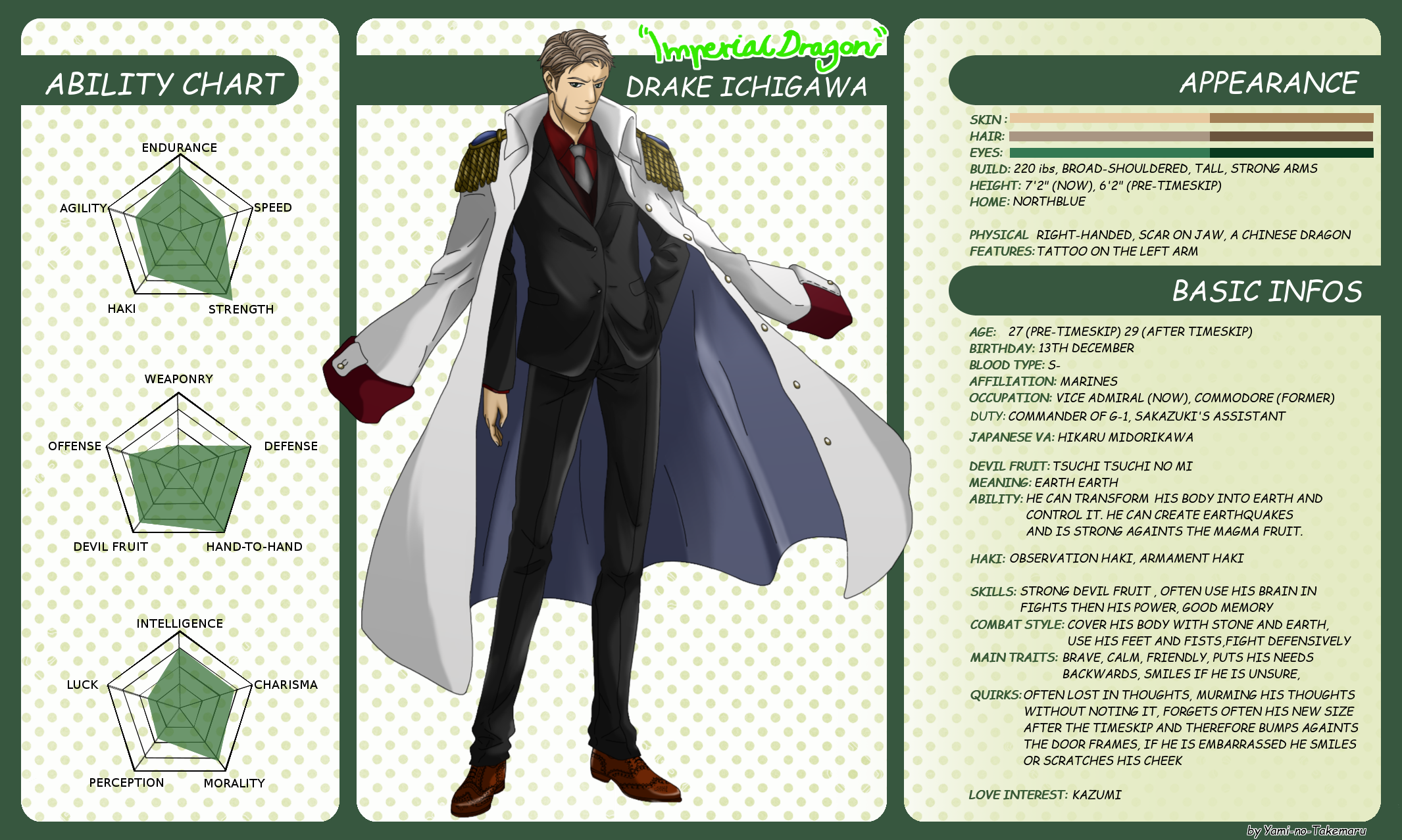 Op Marine Oc S Bios On One Piece One Love Deviantart Op Marine Oc S Bios On One Piece One Love Deviantart