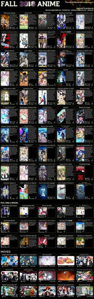 Spring 2018 Anime Chart - All