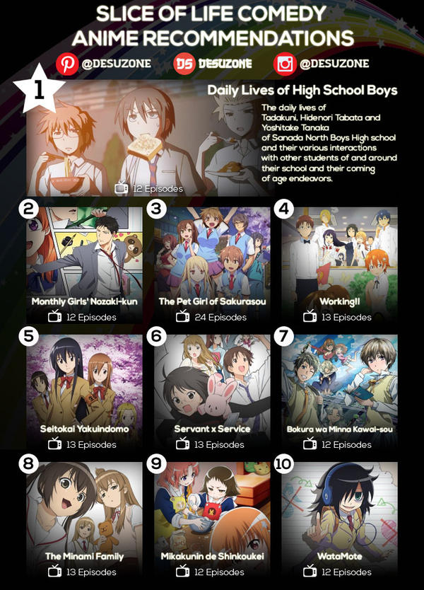 Your daily anime recommendation