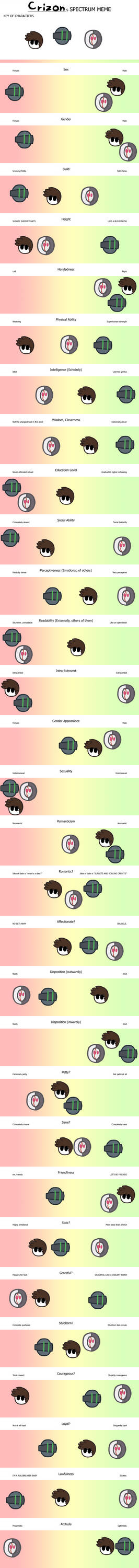 Spectrum meme REMAKE by Crizon1 on DeviantArt