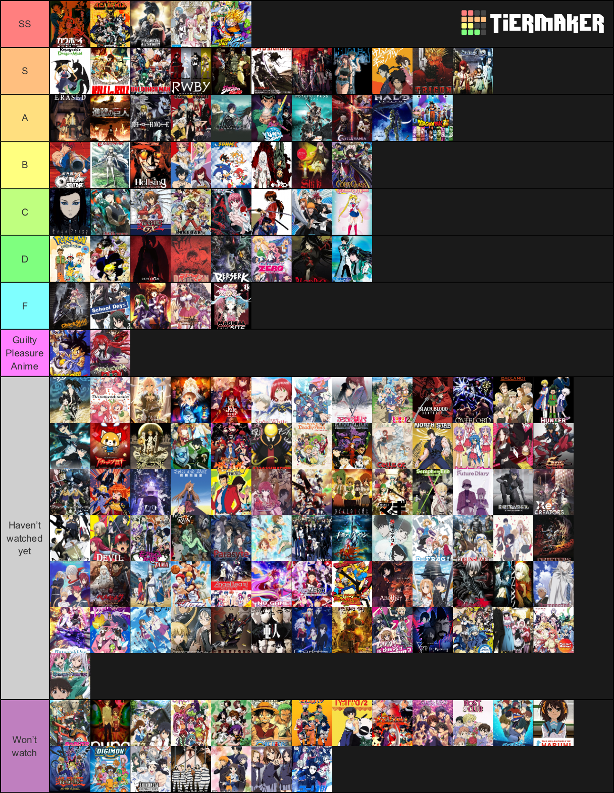 Anime tier list