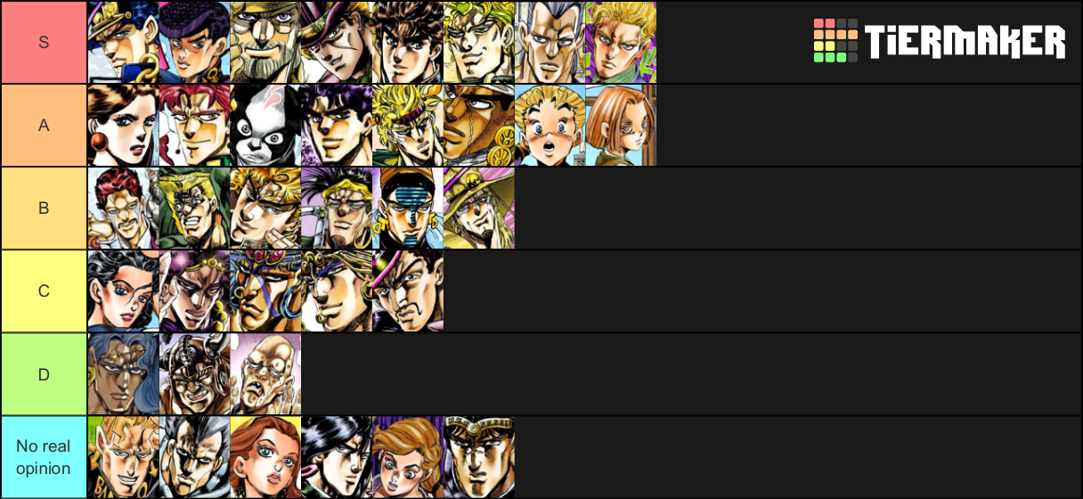 My Jojo Character Tier List Part 1 4 By D34dp00lf4n On Deviantart