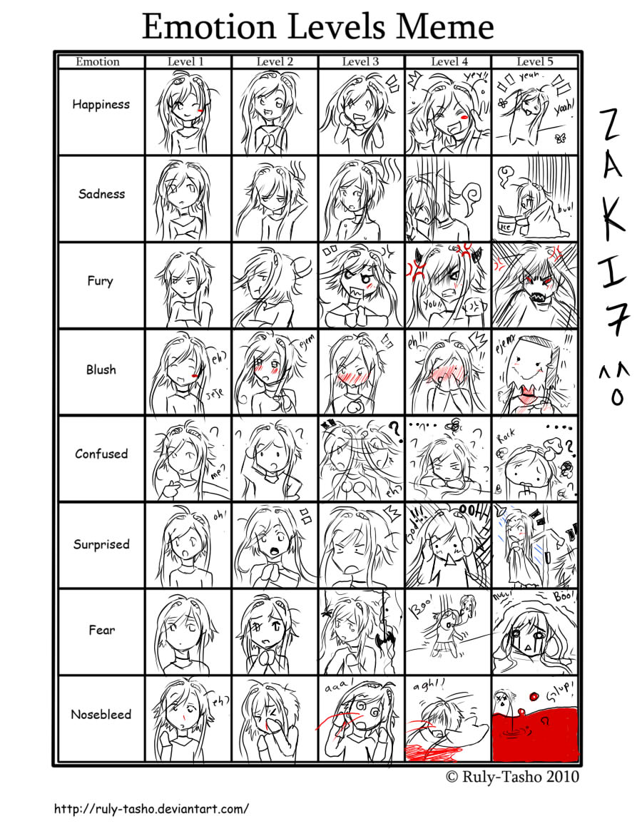 meme emotions by zaki7 on DeviantArt