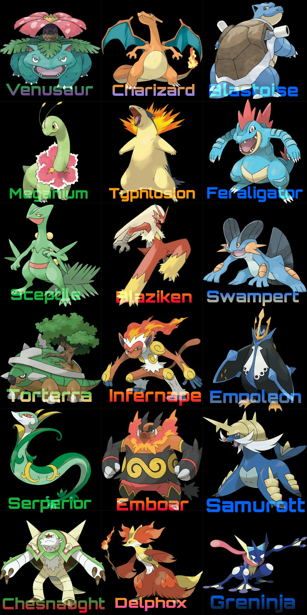 All Starters Pokemons Evolved by marcel0077 on DeviantArt