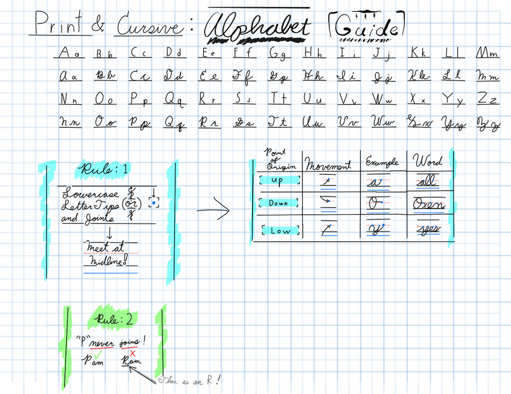 Basic Cursive guide by Claysoldier07 on DeviantArt