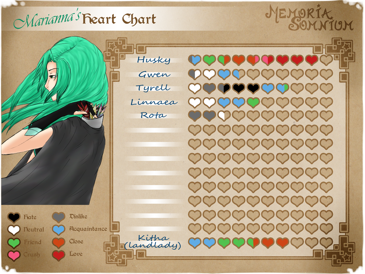 MS: Marianna's Heart Chart