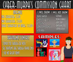 2018 Commission Info Chart by Cyber-murph
