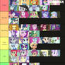 Hottest Equestria Girls Tier Rankings