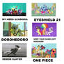 Animes portrayed by My Little Pony.