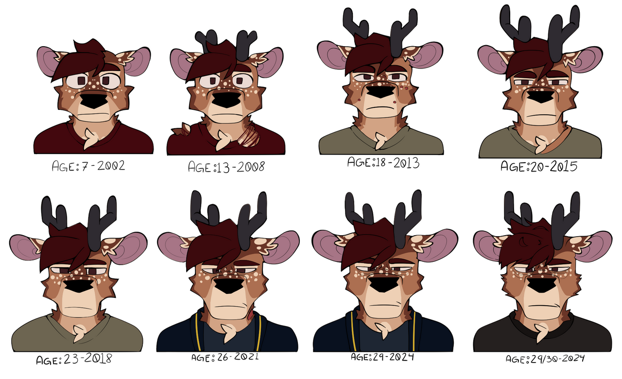 Buck Homunculus growth chart by AshAndSlasher on DeviantArt