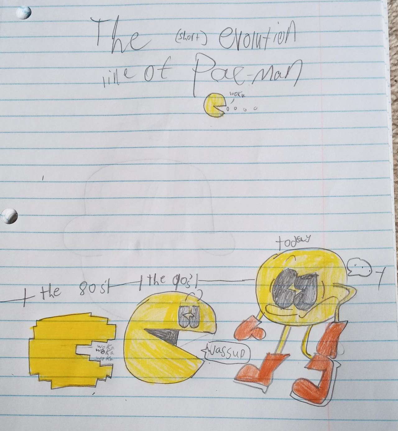 The evolution of Pac-Man by JHcomixIsCool on DeviantArt