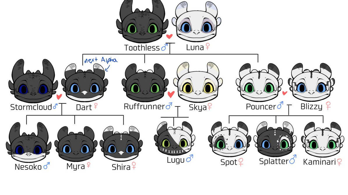 Ruffrunner Family Dg1zdnk-dc032513-59d7-487a-98ca-b1a82cd4a201 by Ruffrunner123 on DeviantArt