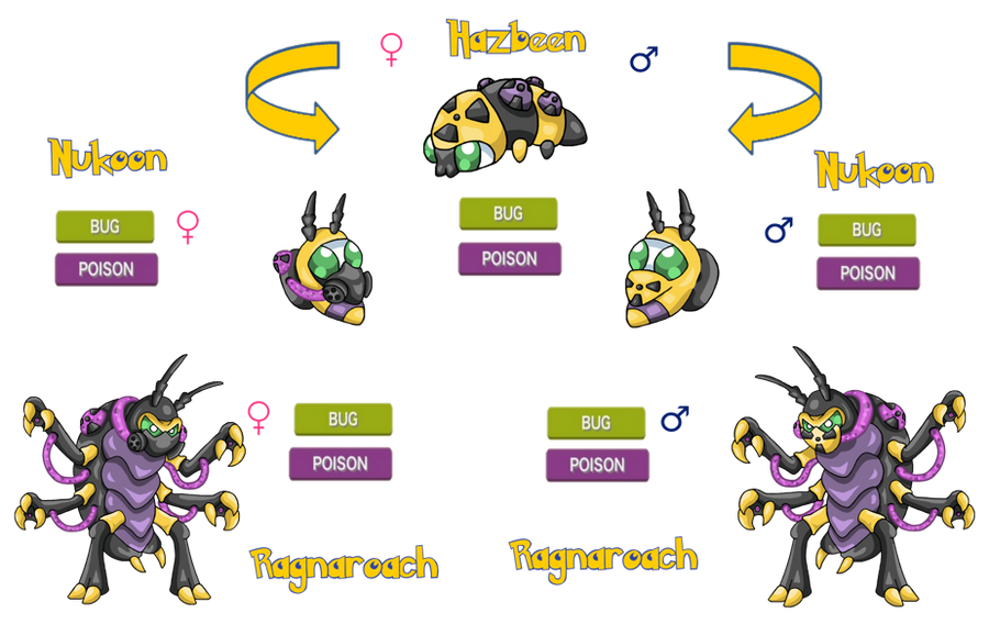 Evolution of the Species by Trueform on DeviantArt