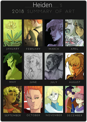 2018 Summary of Art