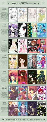 Improvement Meme 2005-2012