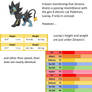 Zeraora Theory