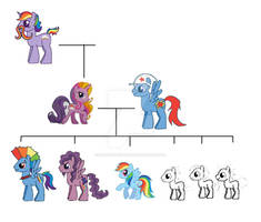 Rainbowdash Family