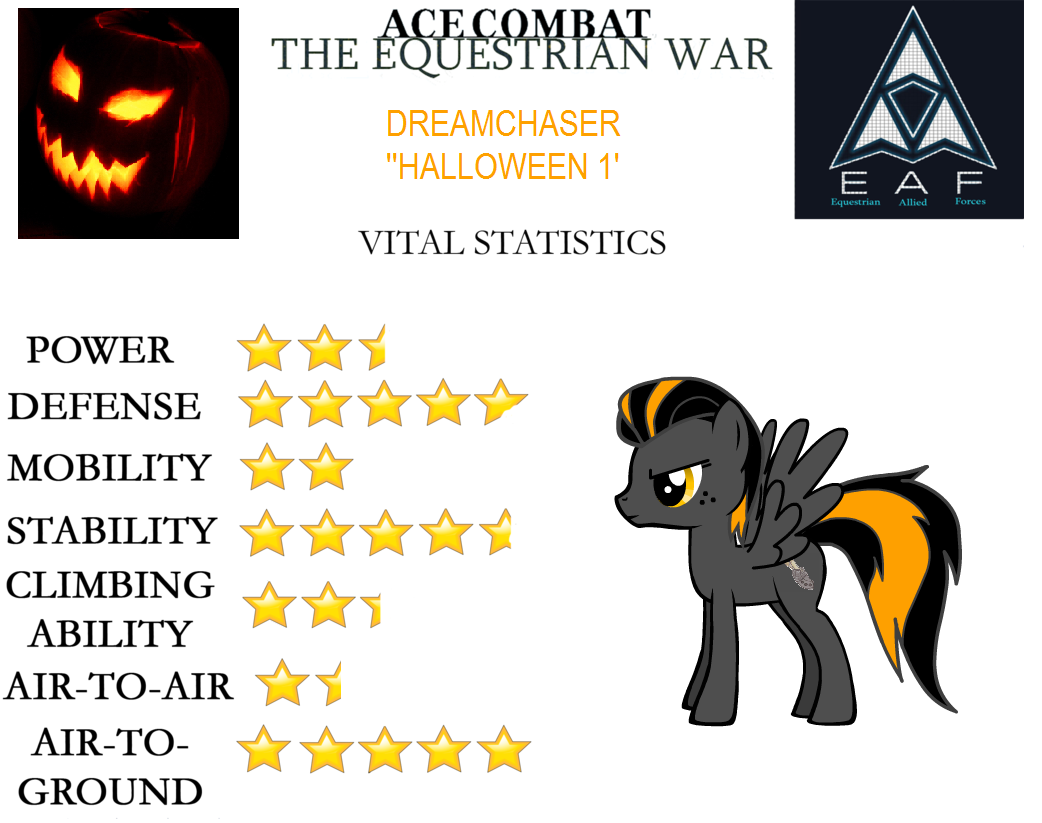 Ace Combat  The Equestrian War   Dreamchaser