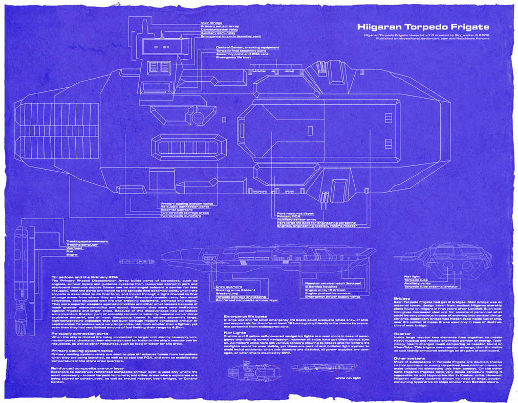 Blueprint: Hiigaran T.F. v1.0