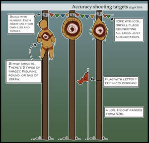 CgpX props - Accuracy shooting targets by WoC-Brissinge CgpX props - Accuracy shooting targets by WoC-Brissinge
