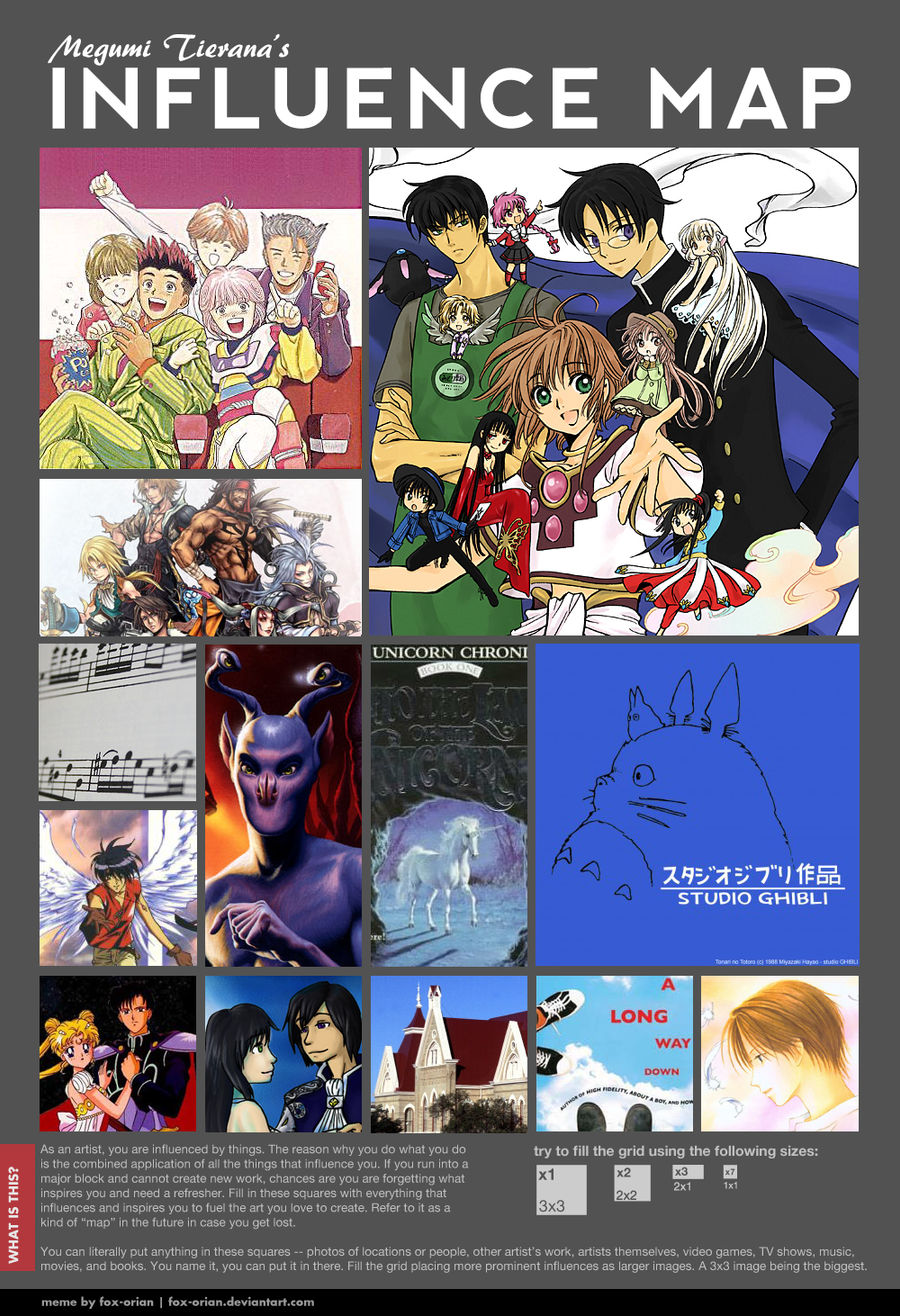 Influence Map