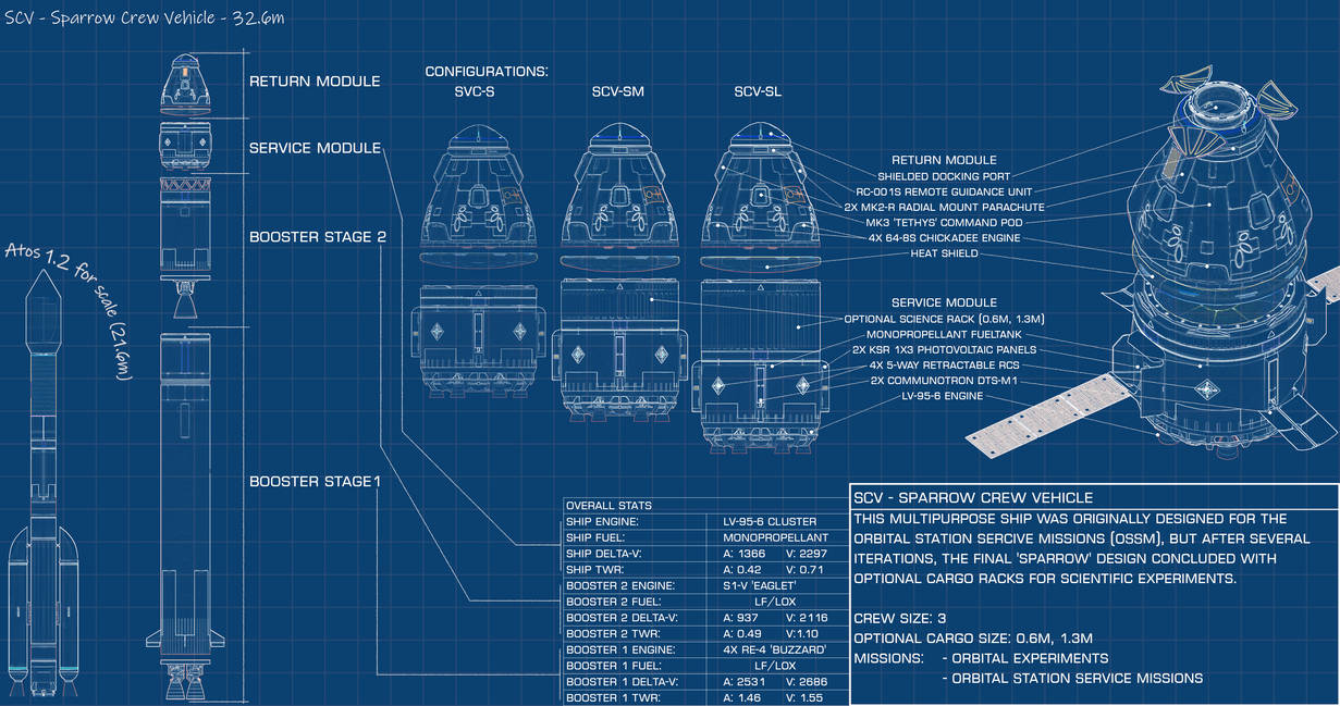 SCV - Sparrow Crew Vehicle by stolidus on DeviantArt