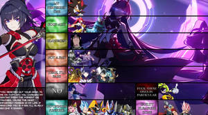 Raiden Mei Matchup Tierlist