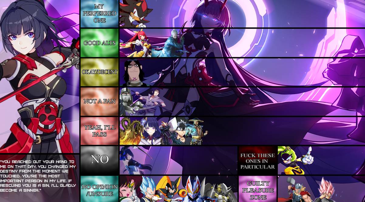 Raiden Mei Matchup Tierlist