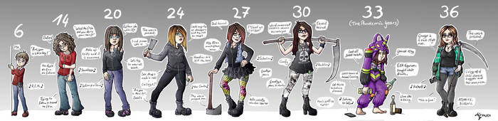 *UPDATE* Age-Meme