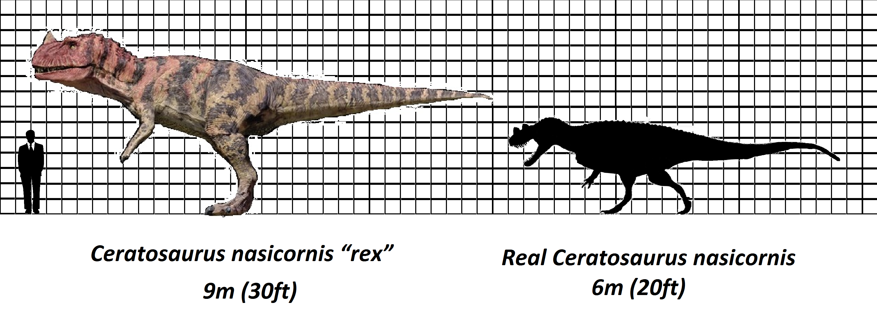 Jurassic Park Ceratosaurus Size Chart By Brenton522 On DeviantArt jurassic-park-ceratosaurus-size-chart-by-brenton522-on-deviantart