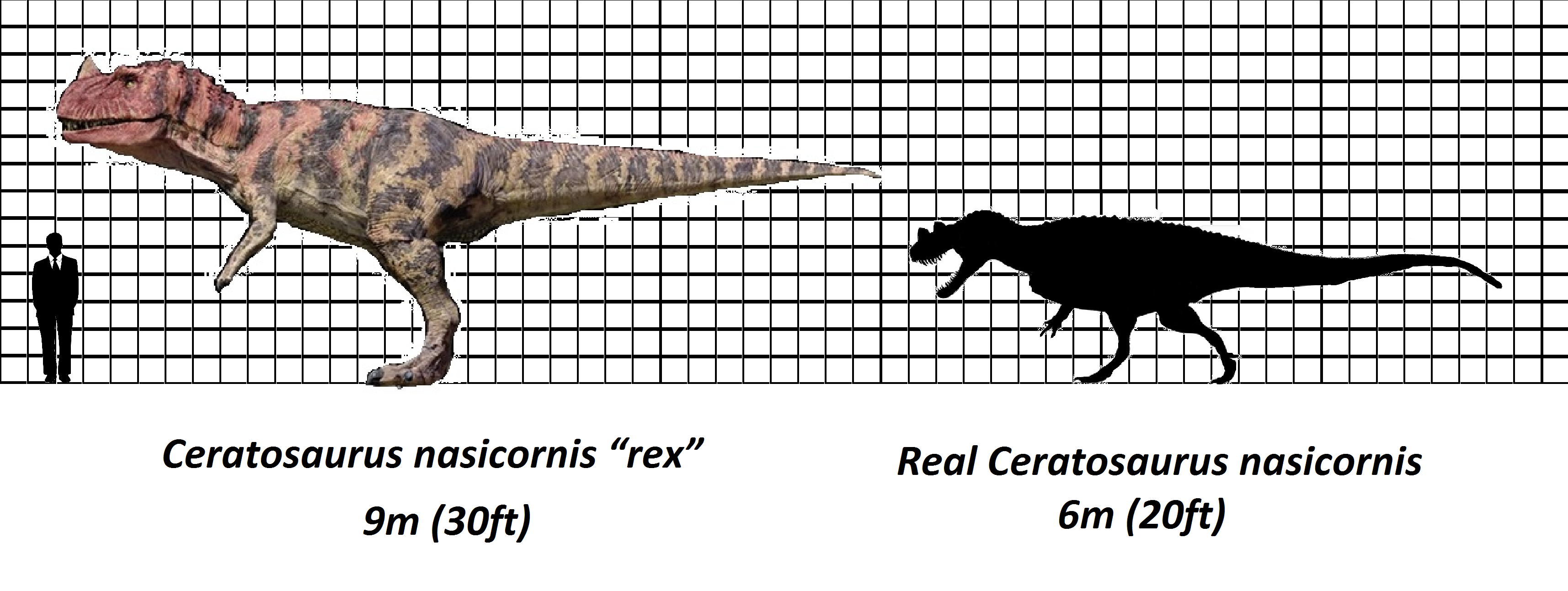 Jurassic Park Ceratosaurus Size Chart