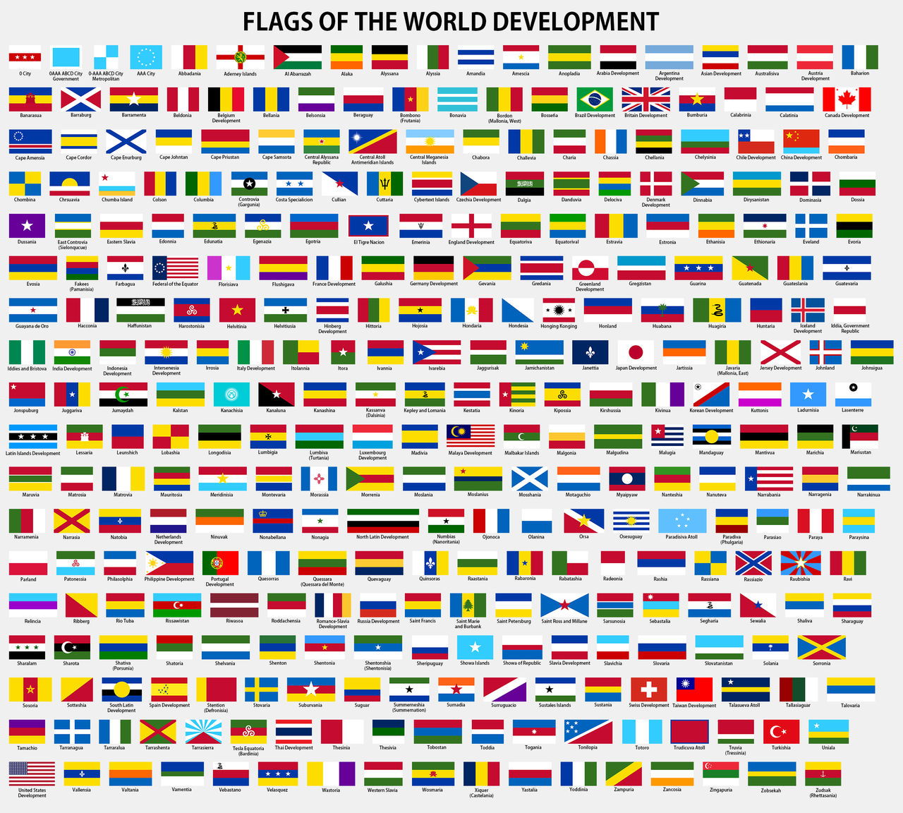 Flags of the World Development by MileCentreUninvited on DeviantArt