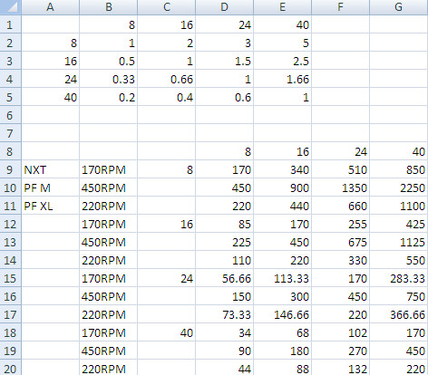 Lego Gear Excel