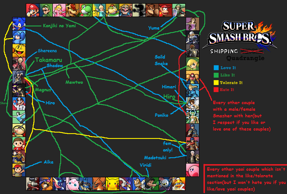 My SSB Shippings(Nothing better to do?-Yes)