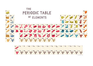 Periodic Table