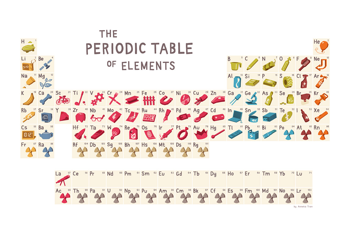 Periodic Table by AnnekaTran