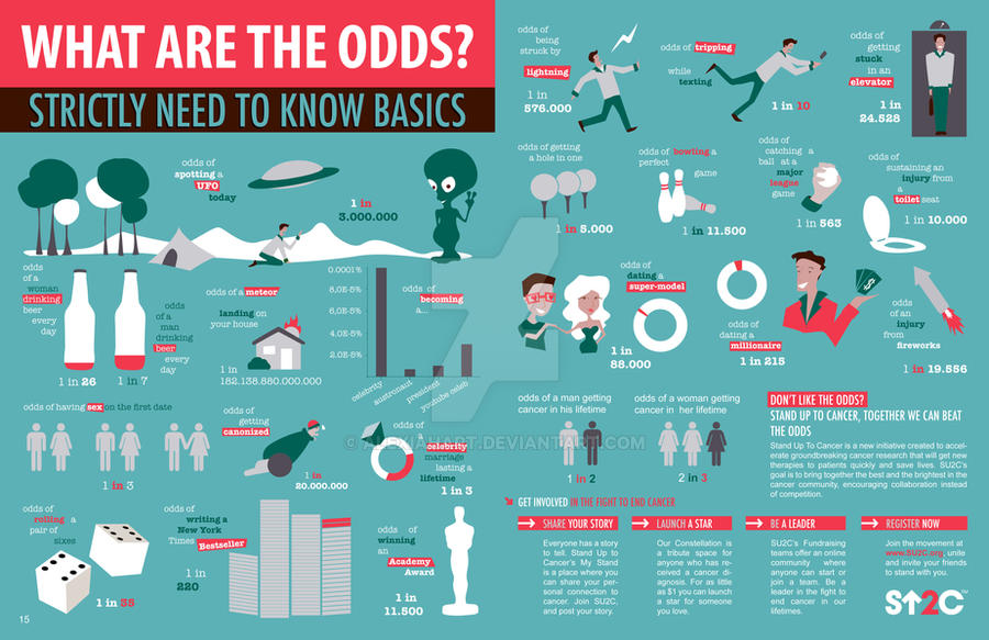 What Are The Odds Infographic By Alexiahart On Deviantart