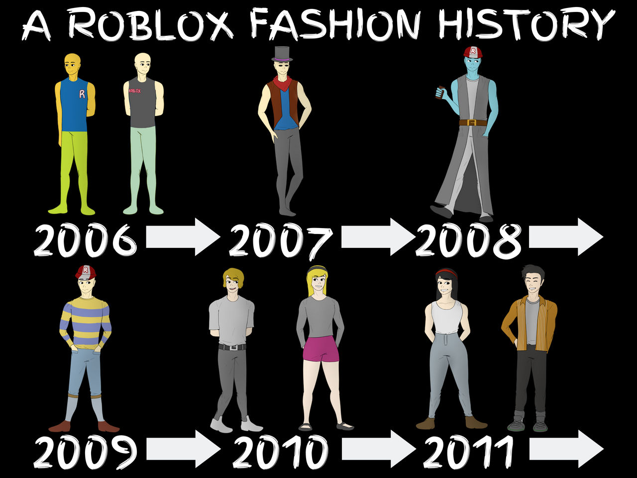 Roblox (Differently), Alternative History