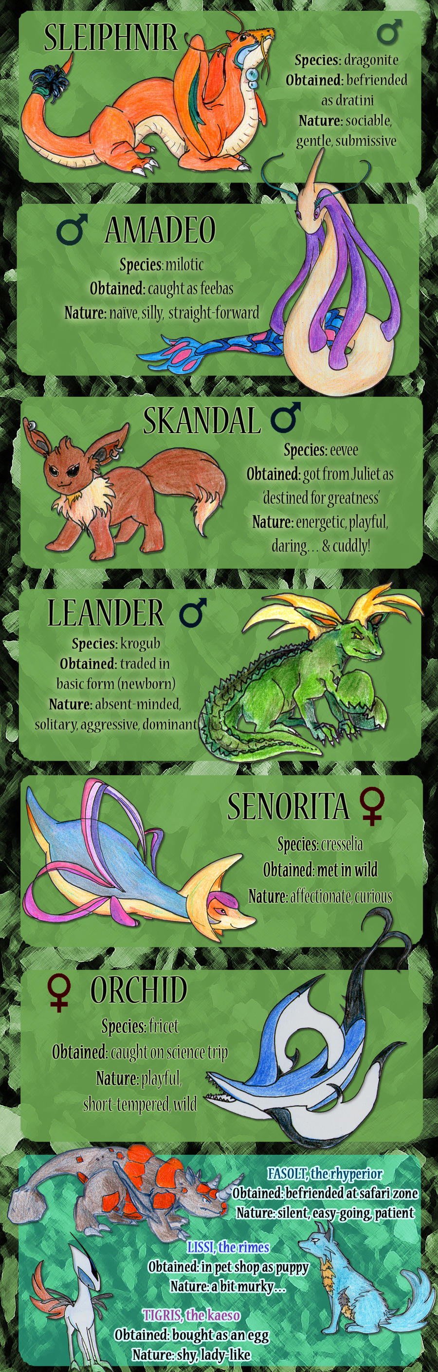 Palmer's Pokemon by Lege-Artis on DeviantArt